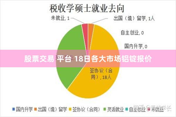 股票交易 平台 18日各大市场铝锭报价