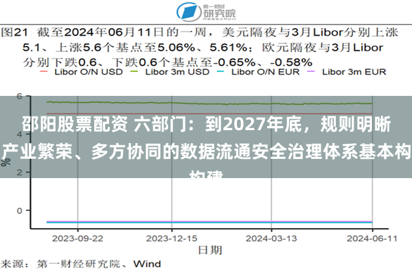 邵阳股票配资 六部门：到2027年底，规则明晰、产业繁荣、多方协同的数据流通安全治理体系基本构建