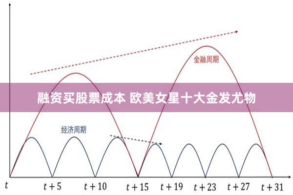 融资买股票成本 欧美女星十大金发尤物