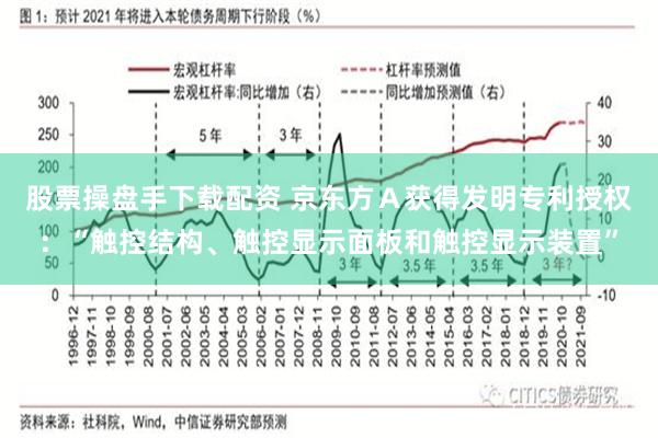 股票操盘手下载配资 京东方Ａ获得发明专利授权：“触控结构、触控显示面板和触控显示装置”